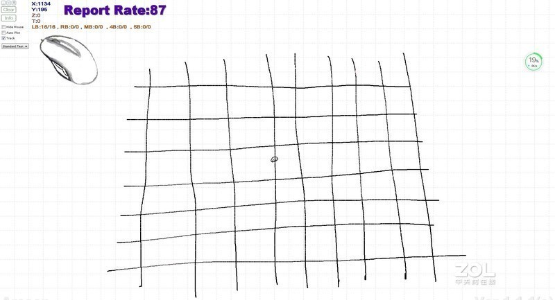 轻而不飘——Razer Viper毒蝰电竞鼠标详细体验