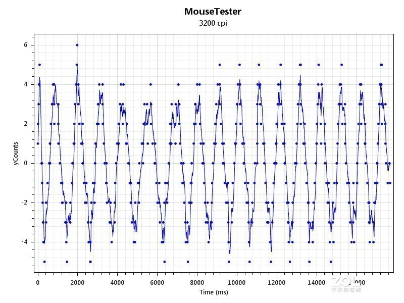 轻而不飘——Razer Viper毒蝰电竞鼠标详细体验