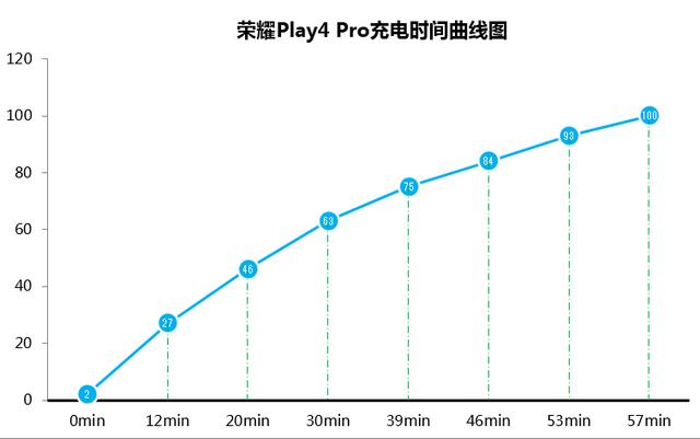 荣耀Play4 Pro评测！麒麟990重器、“旗舰级”5G手机普及者