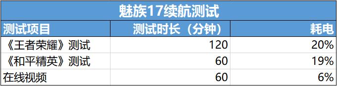 20天体验，七大角度解析魅族17，值得购买吗