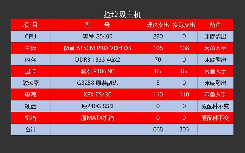 将捡垃圾进行到底，700元打造的电脑主机，还能流畅吃鸡