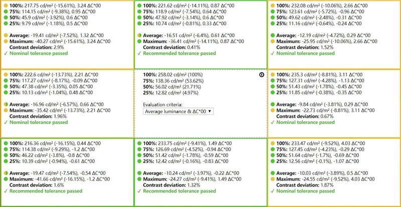 叫板四小金刚：微星PAG321CQR电竞显示器
