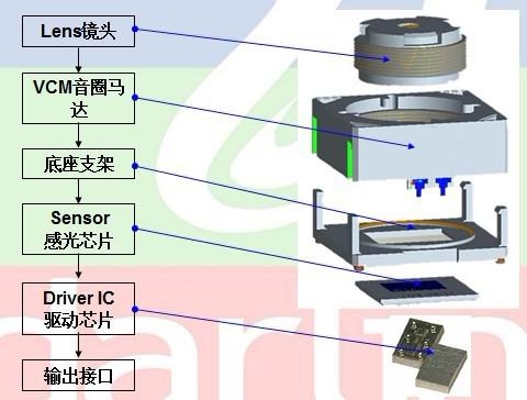 [吴小杰出品]“Plus”仅仅是大了？还增加了？荣耀6Plus体验