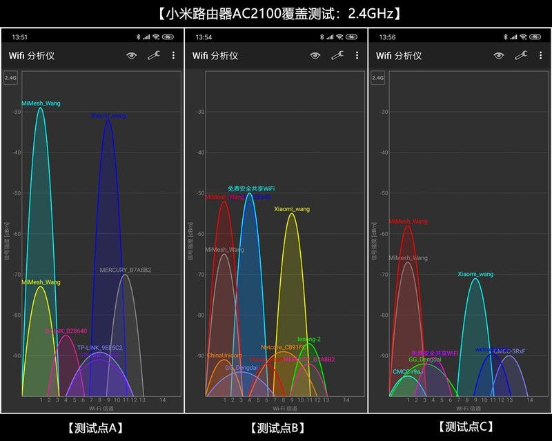 有颜值更有实力，最大可连128台设备：小米路由器AC2100评测！