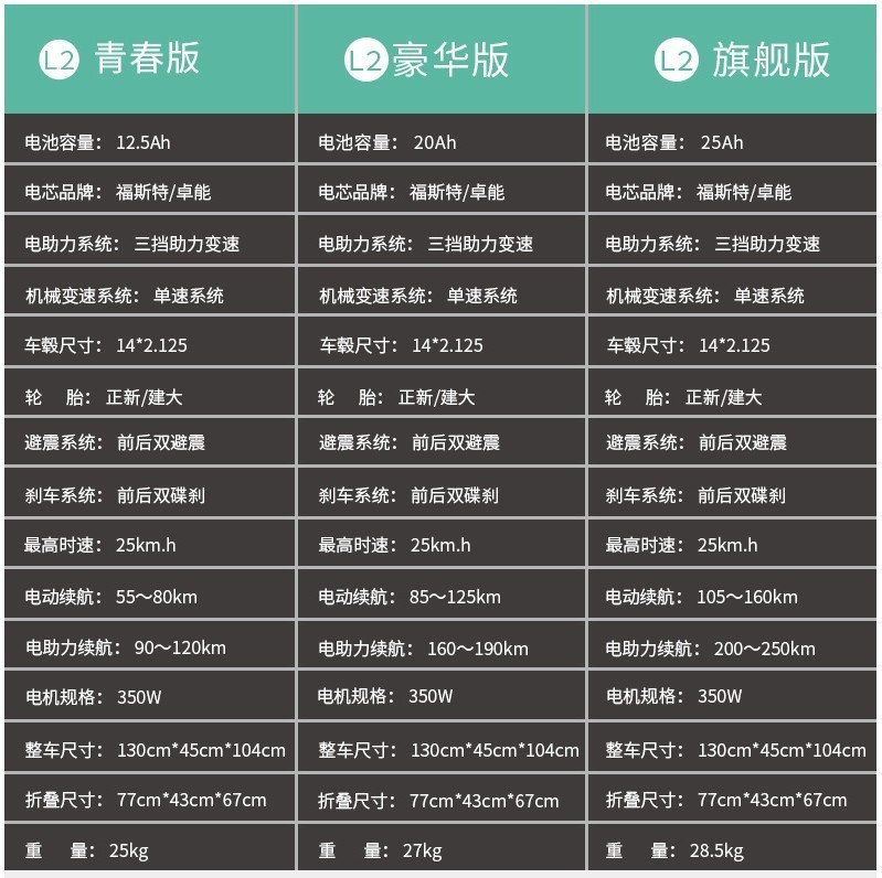 新竣黑马品牌，长跑王FIIDO-L2 电动车开箱体验