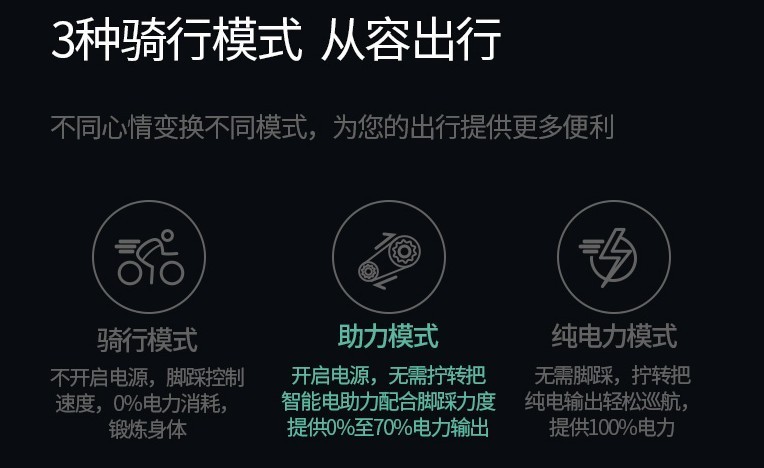 新竣黑马品牌，长跑王FIIDO-L2 电动车开箱体验