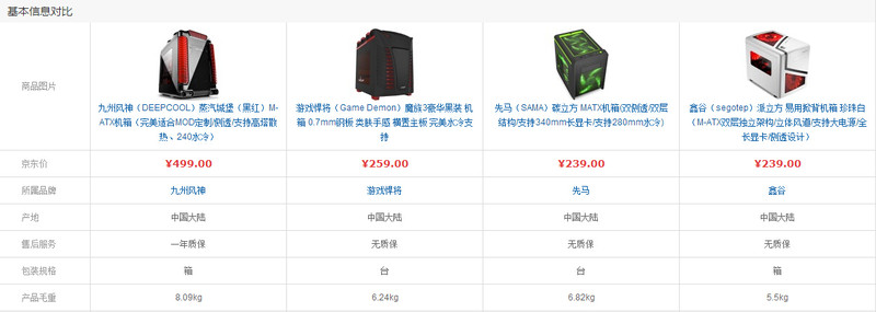 透过京东参数看本质，四款M-ATX矮胖子机箱简析。