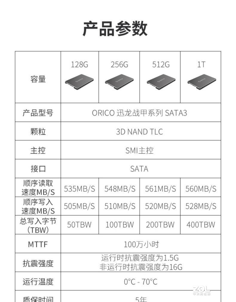 我用398元组了个移动固态硬盘！体验ORICO 迅龙战甲固态硬盘套装