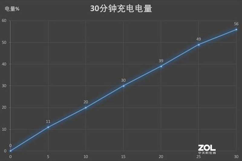 五大方面体验：情怀满满的魅族16s Pro如何“绝地反击”？