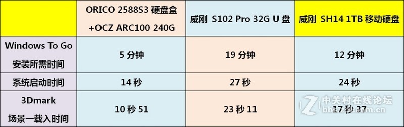 自制最强移动硬盘，把win8.1装进口袋