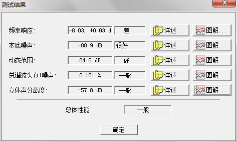 关于DV6-6100tx 听歌音质优化，顺便测测板载声卡的素质......