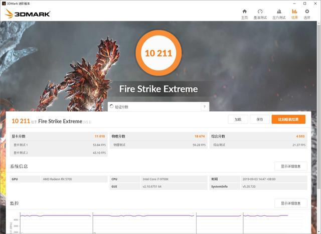 首批买公版的玩家要哭了？非公版 AMD RX 5700 果然很冷静