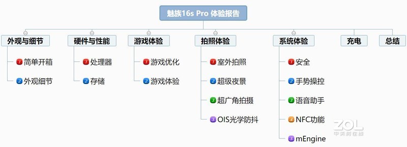 魅族16s Pro深度体验：不将就、不妥协，全面进化后的旗舰手机