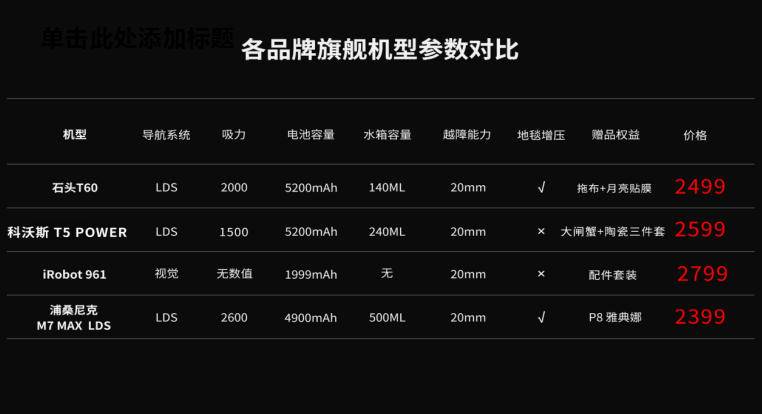 扫拖一体低噪音，激光导航更智能：浦桑尼克扫地机器人M7 MAX评测