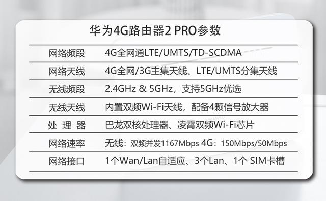 全网加持，华为移动路由4G路由2 Pro到底咋样？