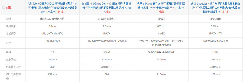 透过京东参数看本质，四款M-ATX矮胖子机箱简析。