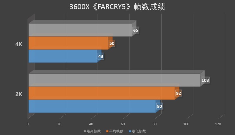竟同室操戈？——三颗Ryzen三套主板四条内存终极大战