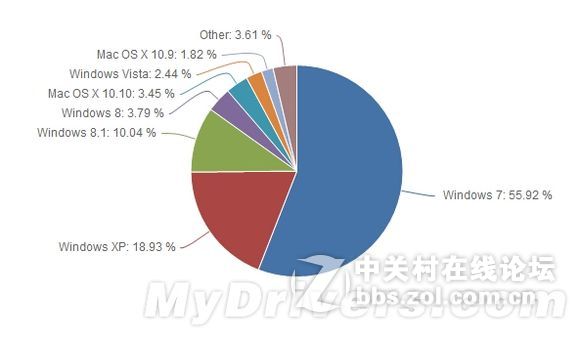 力山大!Windows 7如此霸气