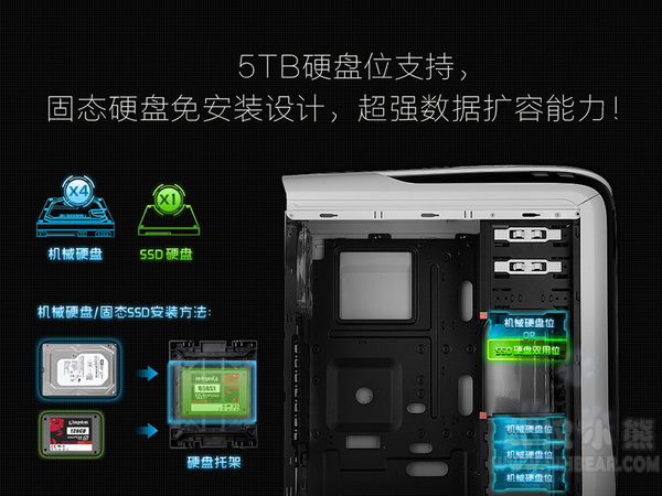 无敌兼容?数据时代看超越Beyond拓展性