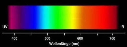 从现在开始防蓝光，这款双重阻隔技术的眼镜，颜值还贼高！