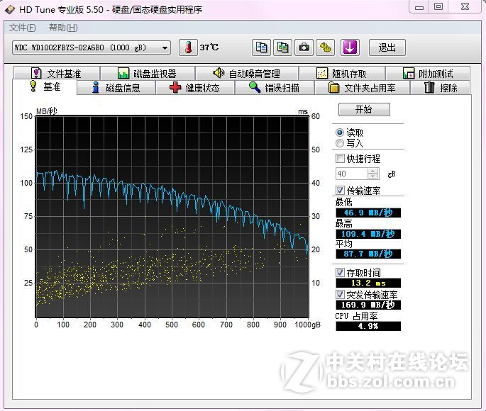 【创久天璇G1 128GB SSD试用】存取速度对比