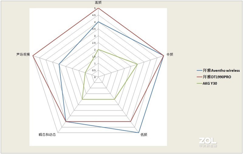 移动特斯拉，便携之强音！体验拜雅Aventho wireless