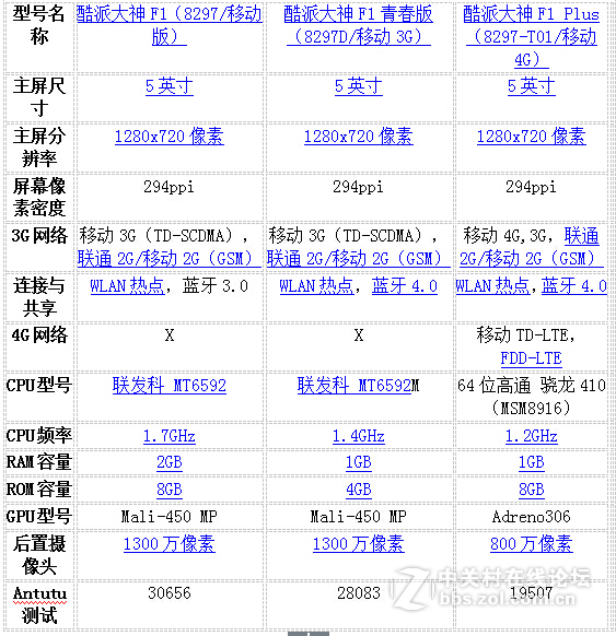 大神F1的几个版本对比，给要买的人参考