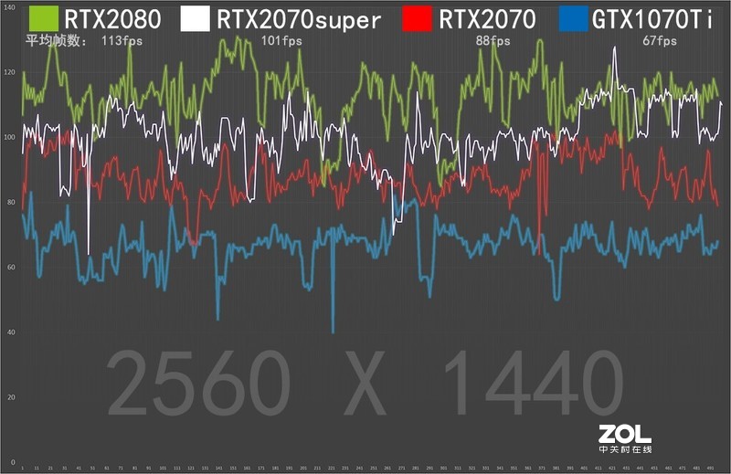 Super刀法如神！RTX2070super比对RTX2080/2070/GTX1070Ti同步评测