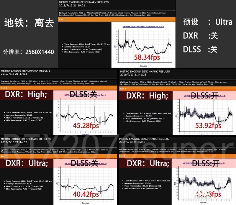 Super刀法如神！RTX2070super比对RTX2080/2070/GTX1070Ti同步评测