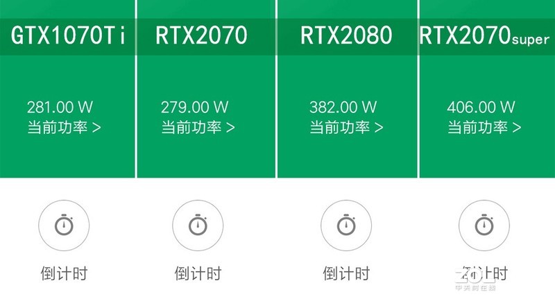 Super刀法如神！RTX2070super比对RTX2080/2070/GTX1070Ti同步评测