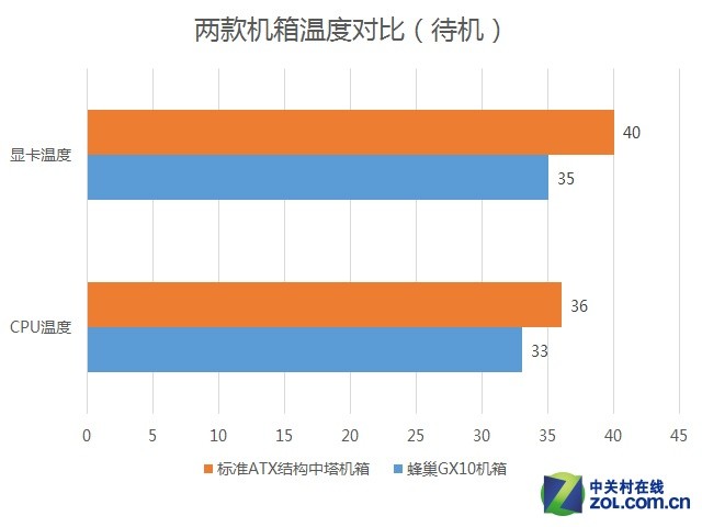 至睿蜂巢GX1散热效果真有这么好？？？求解