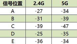 LINKSYS-MR8300路由器能组网能电竞，解决产品过多连接网络的难题