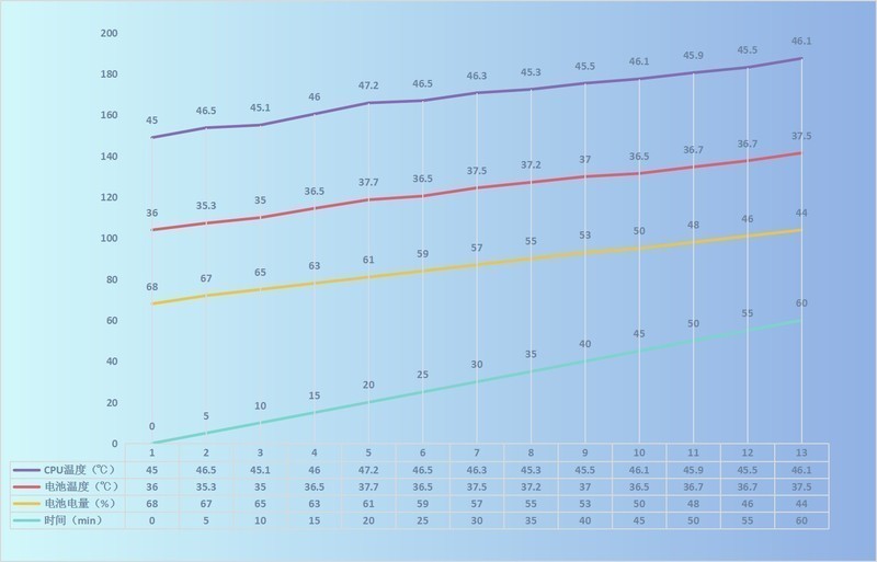 稳中求变做自己，魅族16s Pro深体验(含视频)
