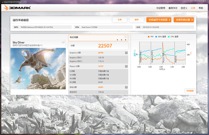 本命年就得上大红，耕升GTX960关羽版Plus理论性能能测