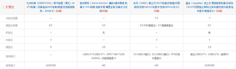 透过京东参数看本质，四款M-ATX矮胖子机箱简析。