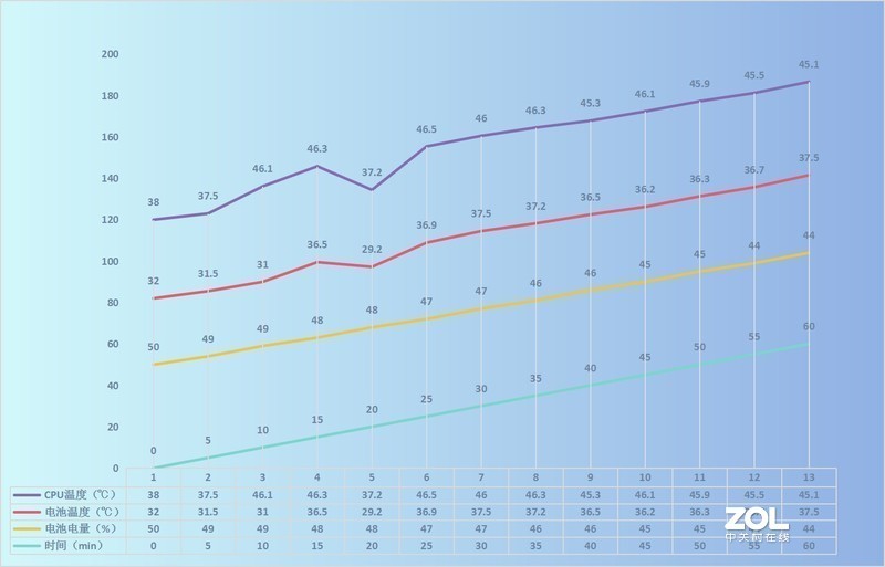 稳中求变做自己，魅族16s Pro深体验(含视频)