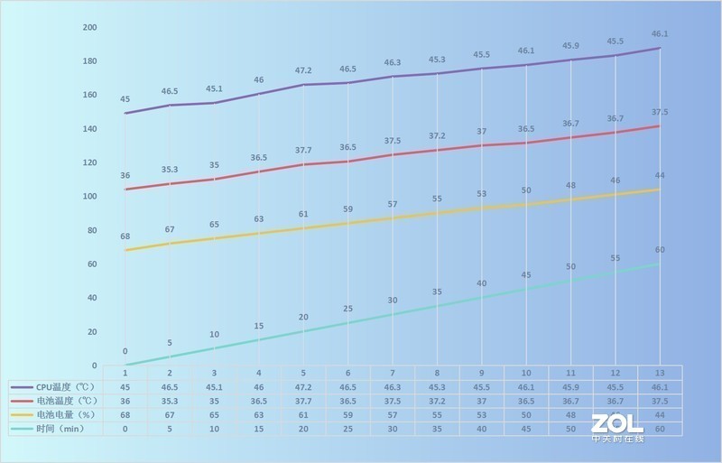 稳中求变做自己，魅族16s Pro深体验(含视频)