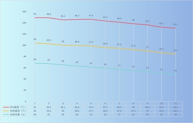 稳中求变做自己，魅族16s Pro深体验(含视频)