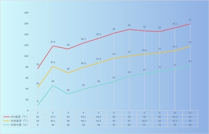 稳中求变做自己，魅族16s Pro深体验(含视频)