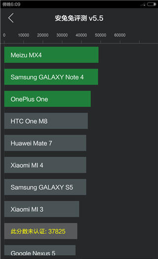 小米 Note 5.7 寸发烧到底新机评测！