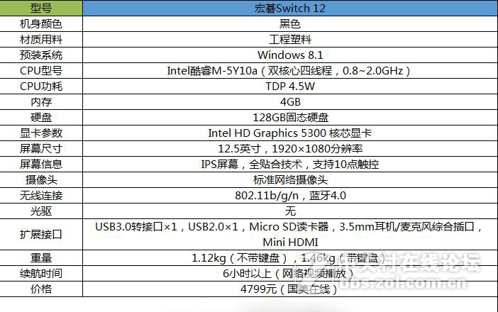 变形本中的一朵奇葩 宏碁Switch 12