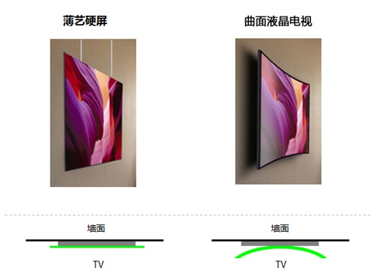 选择薄艺硬屏你就拥有了整个视界