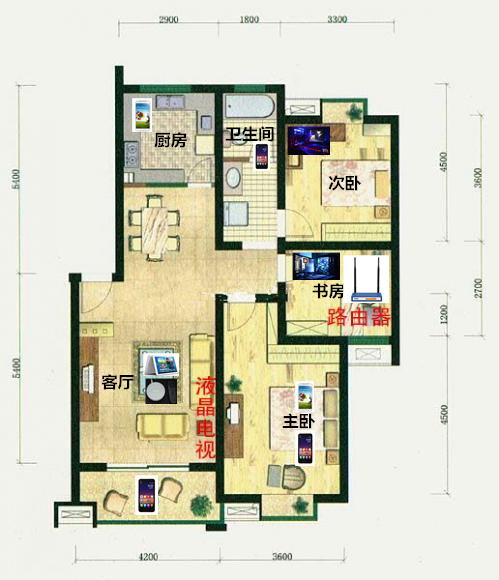 #飞鱼星路由器#网管终结者，信号与速度激情，飞鱼星VE608W路由器评测！