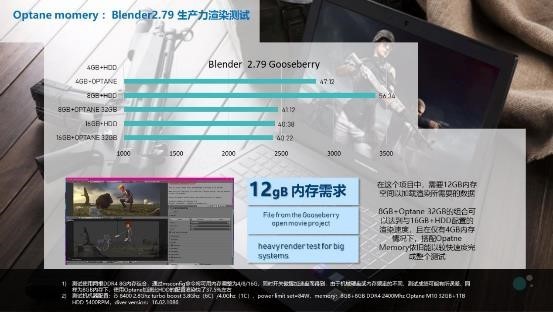 傲腾黑科技内存值不值得买：基准实验测试及报告概览