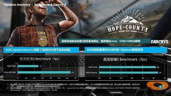 傲腾黑科技内存值不值得买：基准实验测试及报告概览