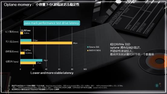 傲腾黑科技内存值不值得买：基准实验测试及报告概览