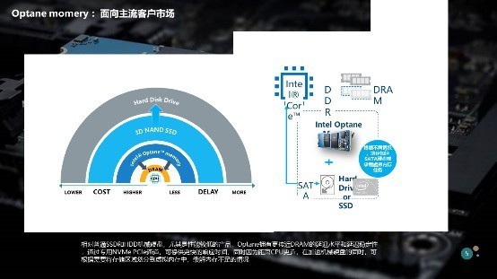 傲腾黑科技内存值不值得买：基准实验测试及报告概览