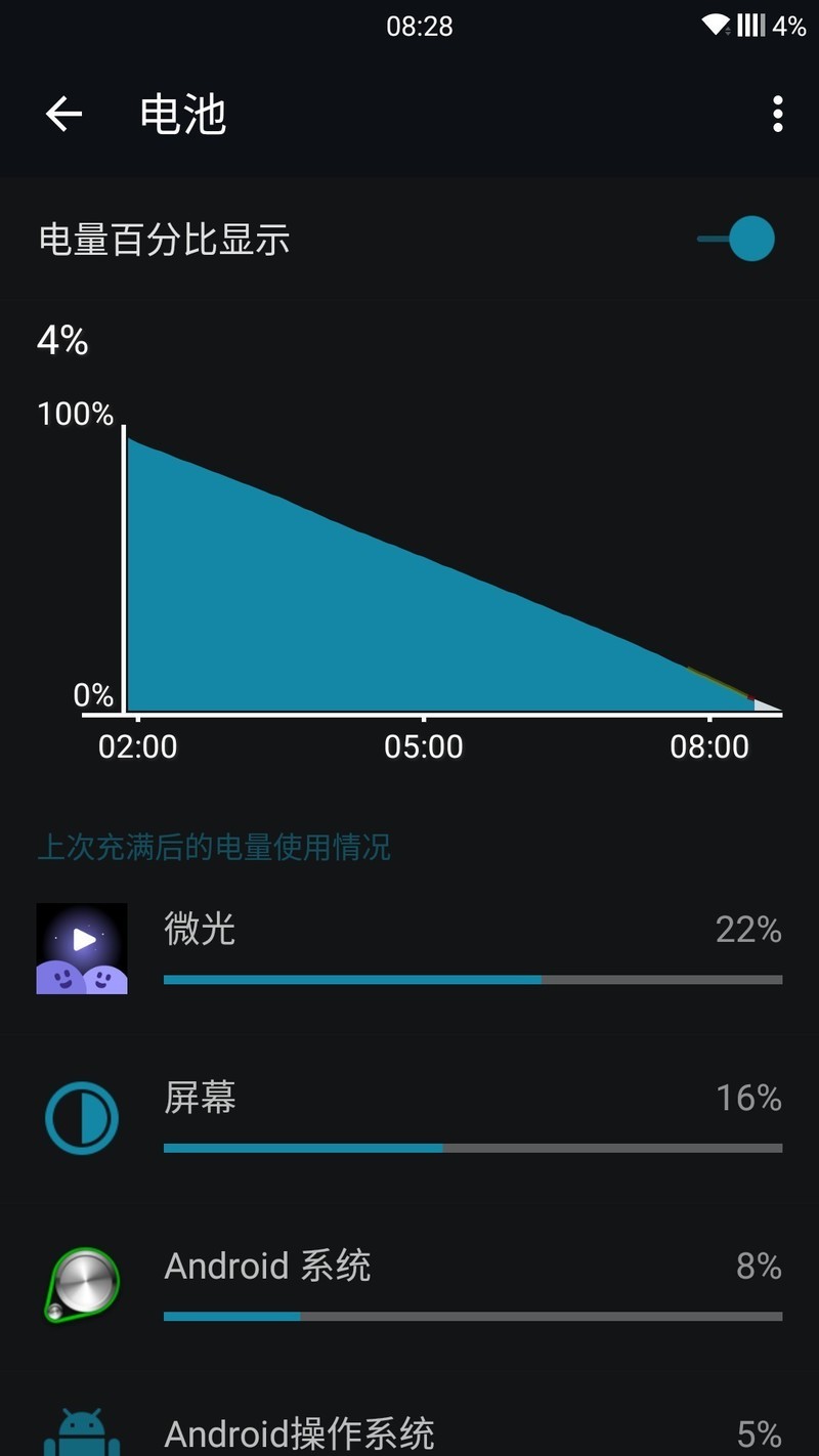 降级到氢2.0后居然能亮屏7小时