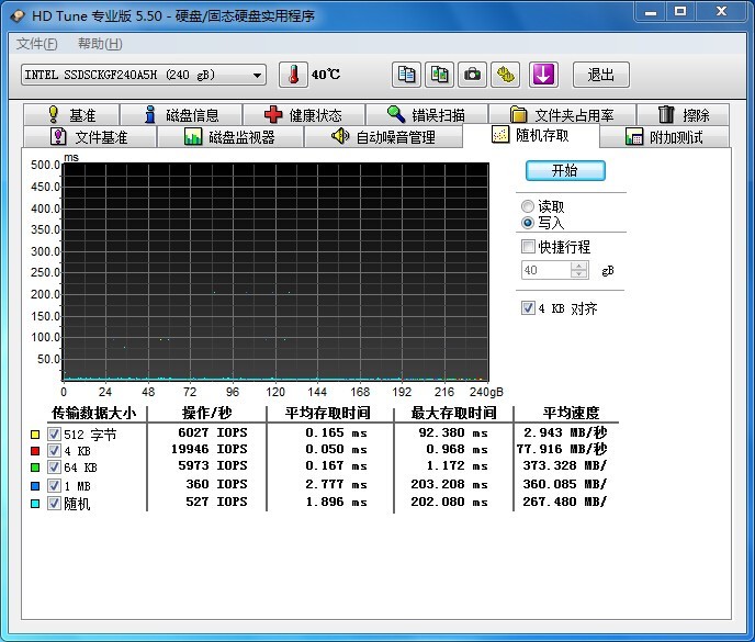 英特尔PRO2500 240G M.2 ngff 全新原装MLC高耐久度 秒TLC 实物测试