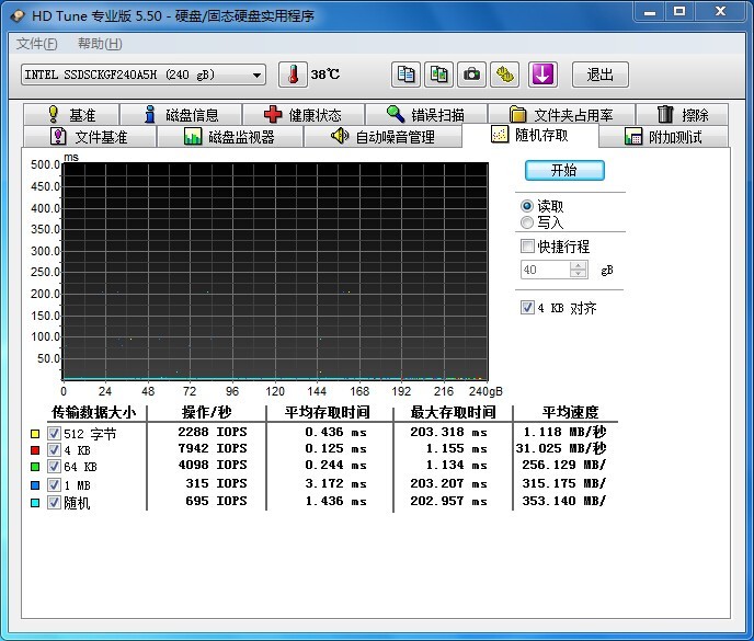 英特尔PRO2500 240G M.2 ngff 全新原装MLC高耐久度 秒TLC 实物测试